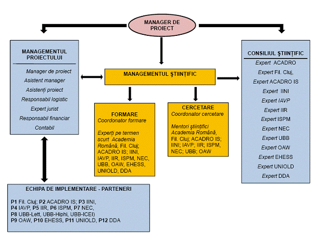 organigrama